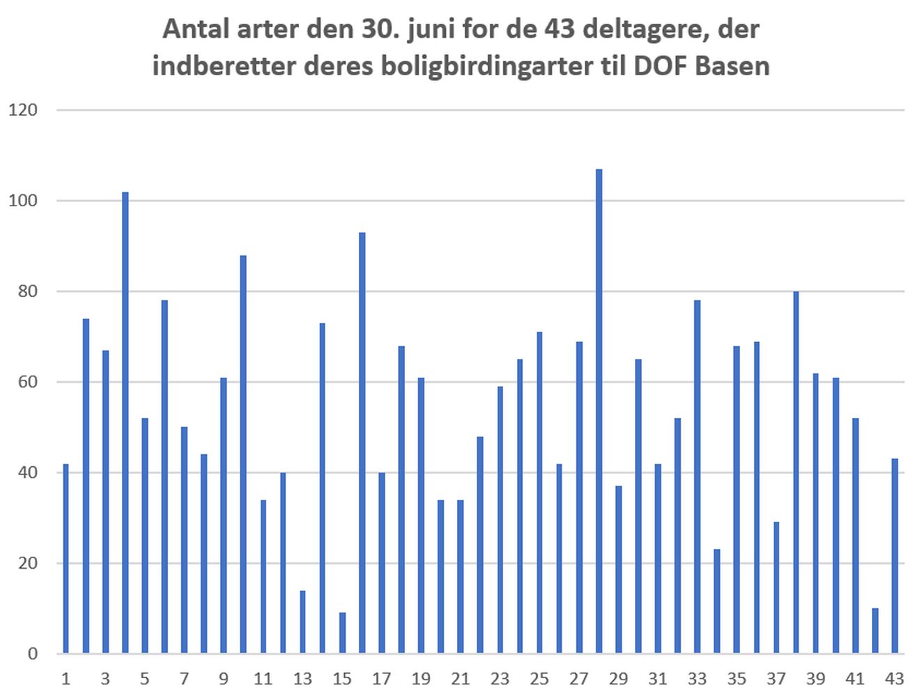 270826bbdiagramforår