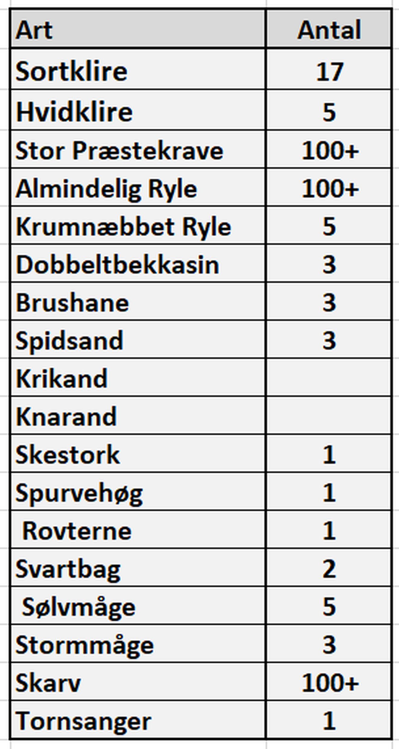 290826artsliste