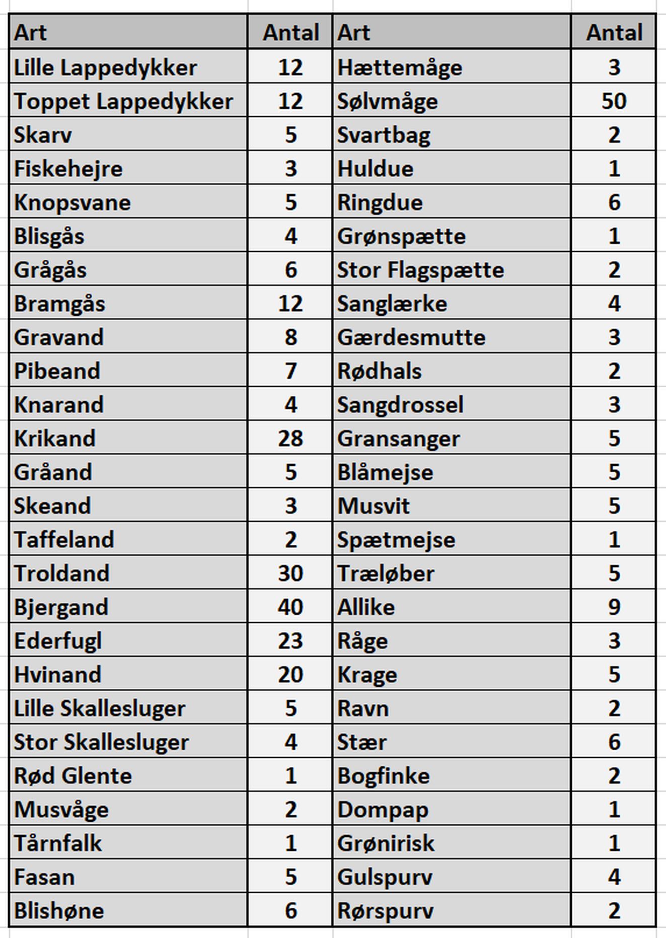 290326artsliste