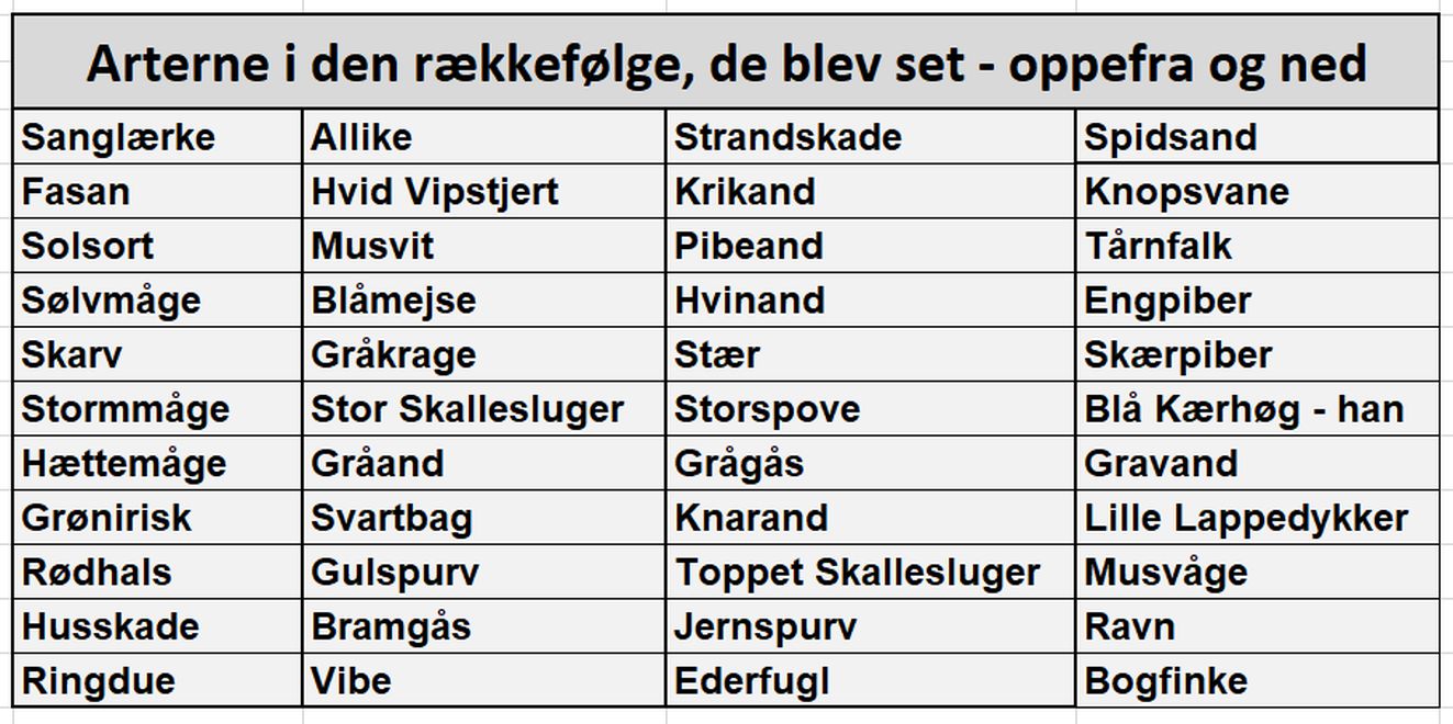 220326artslistestige