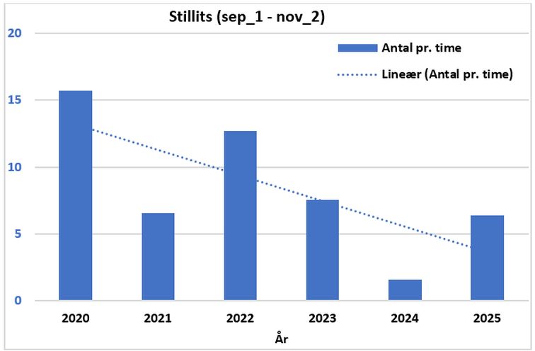 130226stillitsskema1