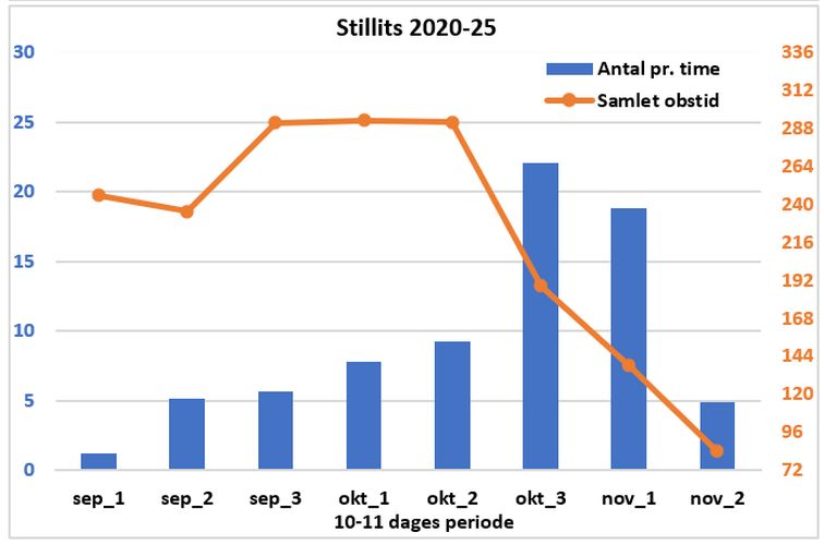 130226stillitsskema2