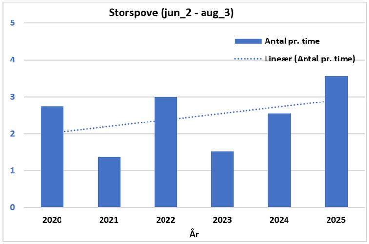 130226storspoveskema1