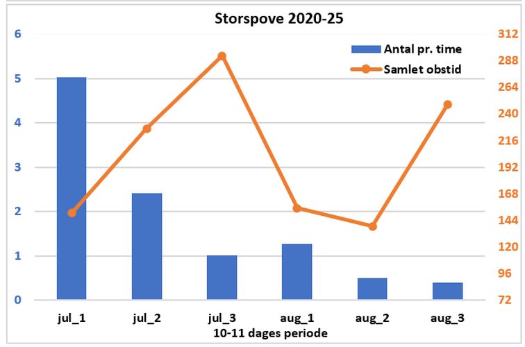 130226storspoveskema2