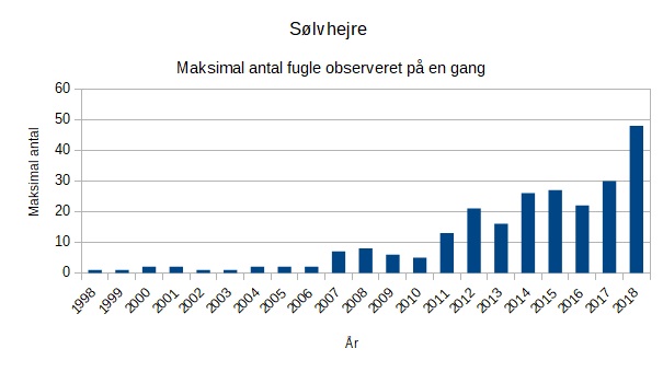 2018 12 04 Solvhejre max obs. Dofbasen